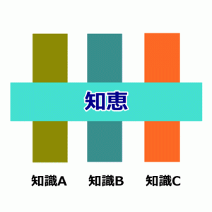 知識は縦に積み重なり、知恵はそれらを横断する