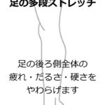 足の痛みがちょっとマシになるセルフケア⑤の詳細へ