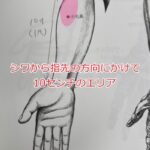 【風邪・喉の痛みに効くツボ】の詳細へ